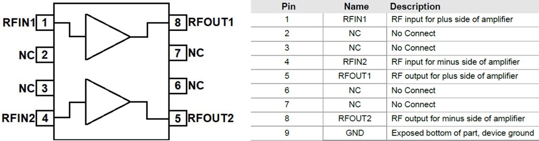 Mechanical Drawing - Qorvo QPL1815 Differential CATV Amplifier