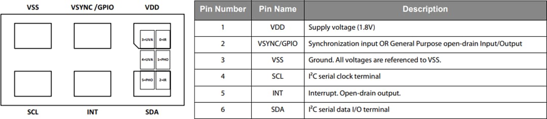 Mechanical Drawing - ams OSRAM TSL2585 Miniature Ambient Light Sensor