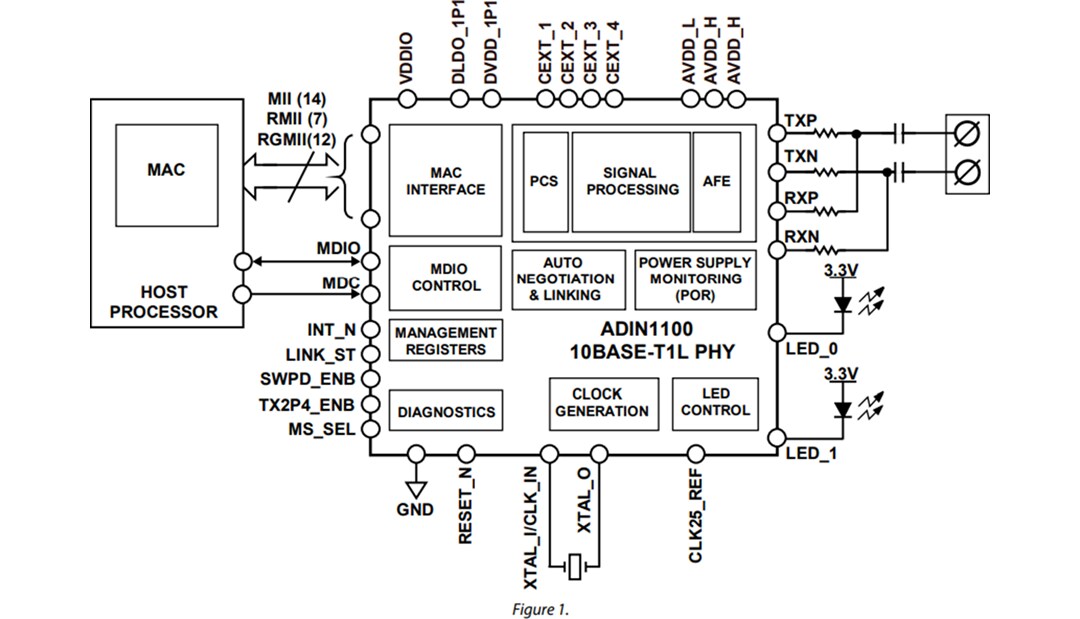 Block Diagram - Analog Devices Inc. ADIN1100 10BASE-T1L Ethernet PHY