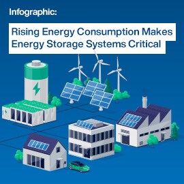Amphenol FCI ComboLock Wire-to-Board Connectors