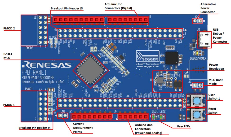 Renesas Electronics FPB-RA6E1 Evaluation Kit
