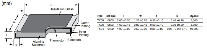 Chart - Ohmite TX Thick Film Chip Thermistors
