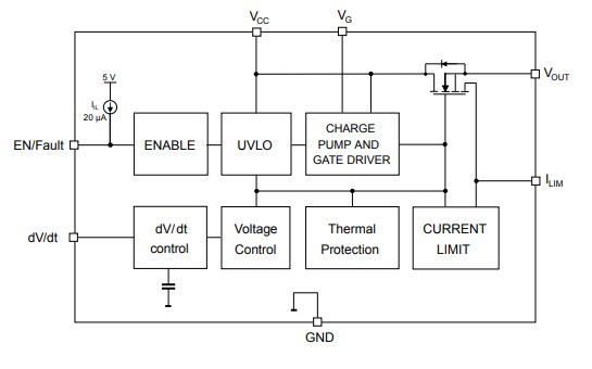Block Diagram - STMicroelectronics STEF12S Electronic Fuses