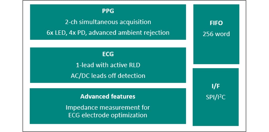 Block Diagram - Analog Devices / Maxim Integrated MAX86176 PPG and ECG Analog Front-End (AFE)