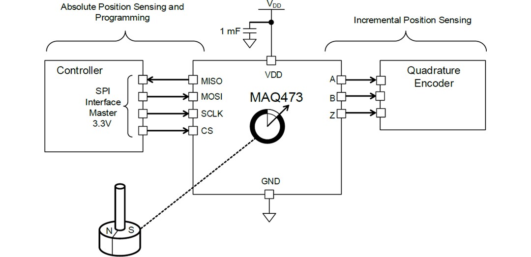Application Circuit Diagram - Monolithic Power Systems (MPS) MAQ473 MagAlpha™ Automotive Angle Sensor