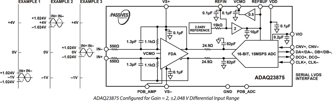 Block Diagram - Analog Devices Inc. ADAQ23875 μModule® Data Acquisition Solution
