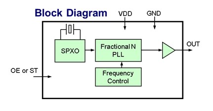 Block Diagram - Epson SG-8101 Programmable Crystal Oscillators