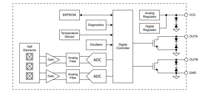 Block Diagram - Allegro MicroSystems A17501 Dual Output Speed & Sensor ICs