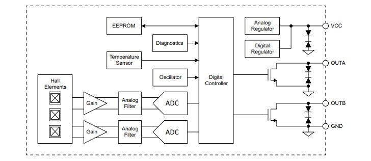 Block Diagram - Allegro MicroSystems ATS17501 Dual Output Sensor ICs