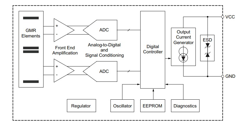 Block Diagram - Allegro MicroSystems ATS19580 Large Air Gap GMR ICs