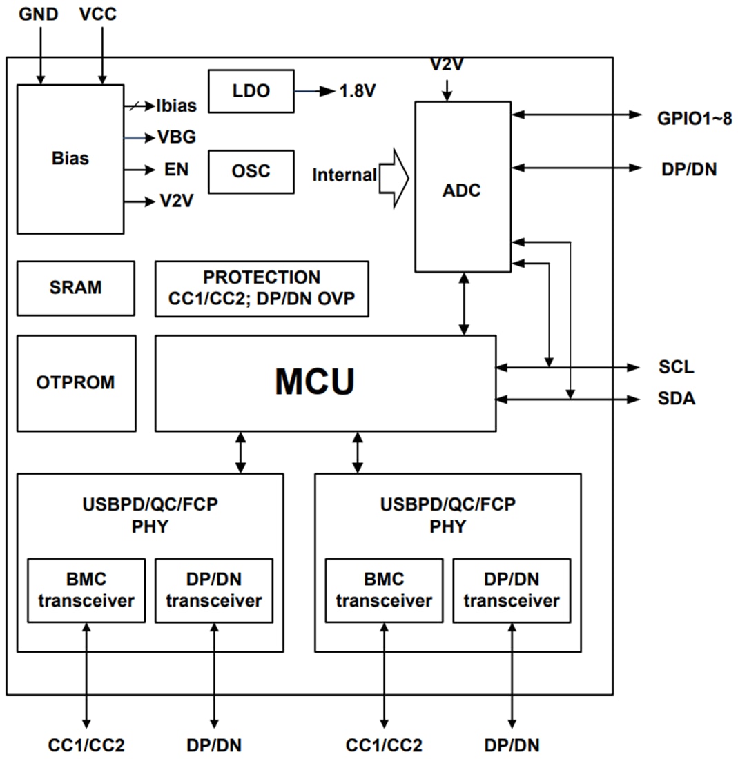 Block Diagram - Diodes Incorporated AP43776 USB Type-C™ Protocol Decoder