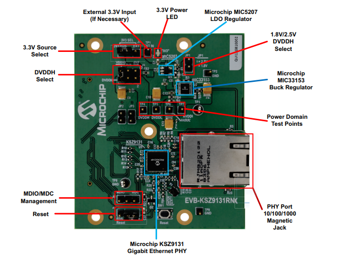 Microchip Technology EVB-KSZ9131RNX Plug-In Evaluation Board