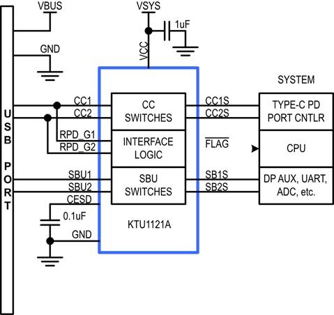 Block Diagram - Kinetic Technologies KTU1121A USB Type-C™ Port Protectors
