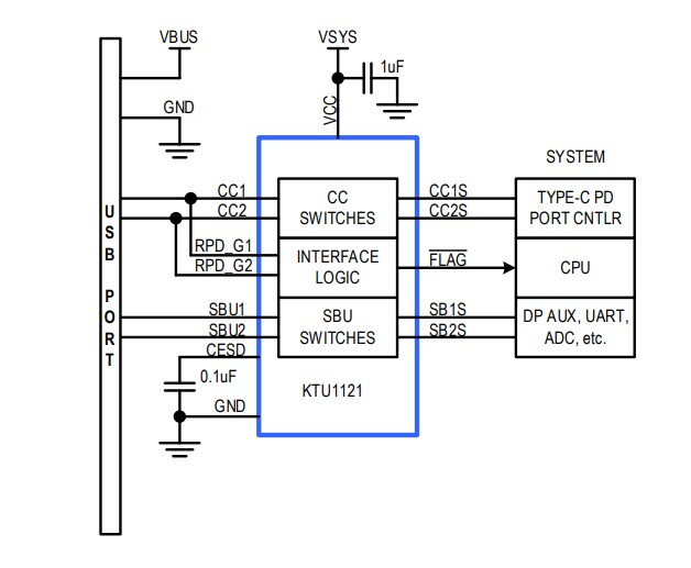 Application Circuit Diagram - Kinetic Technologies KTU1121 USB Type-C™ Port Protector