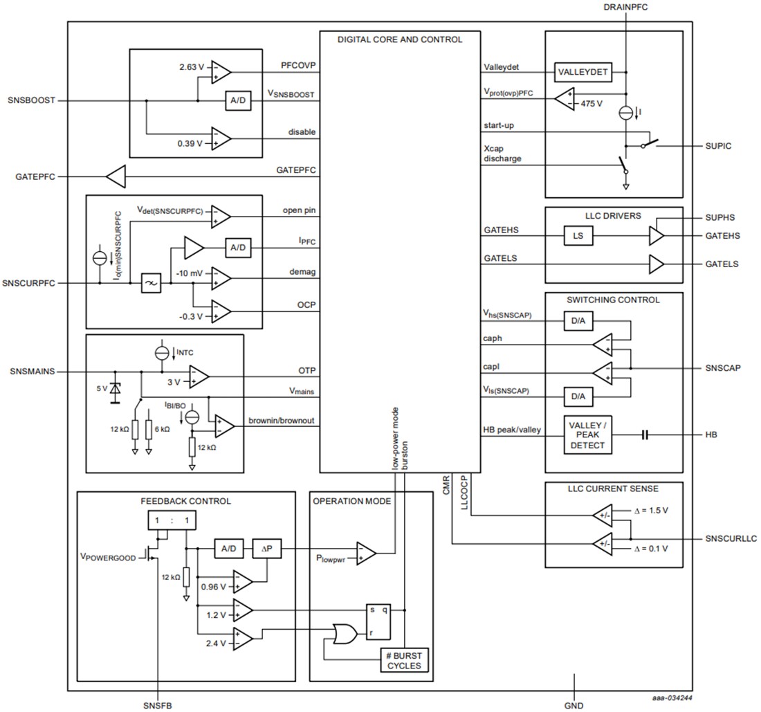 Block Diagram - NXP Semiconductors TEA2017AAT LLC & Multimode PFC Controller
