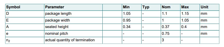 Chart - Nexperia SOT1215 Surface-Mounted Package Products