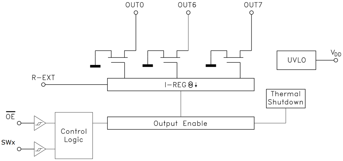Block Diagram - STMicroelectronics ALED8102S 8-Channel LED Driver