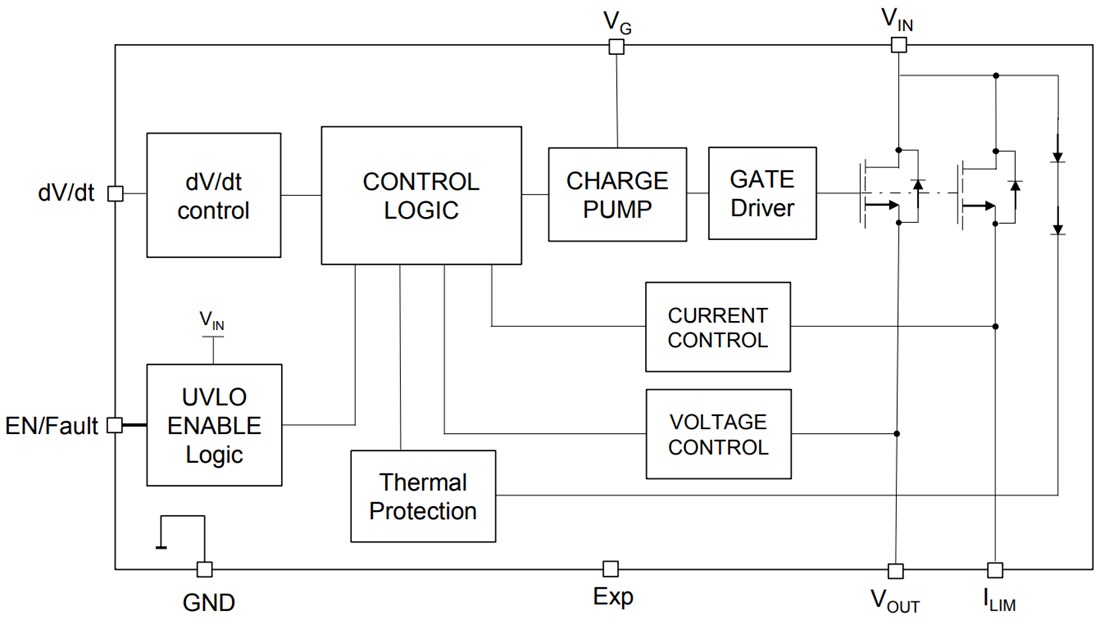 Block Diagram - STMicroelectronics STELPD01 Electronic Load Switch