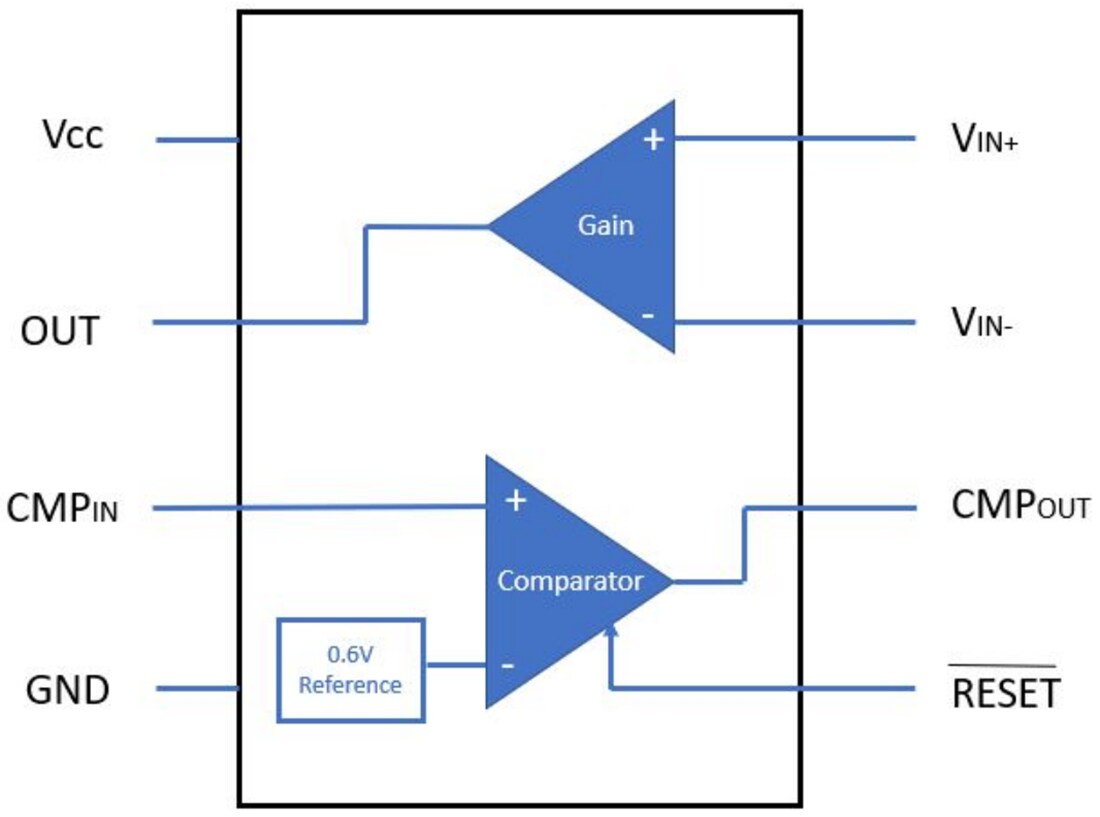 Block Diagram - STMicroelectronics TSC200, TSC201, & TSC202 Amplifiers