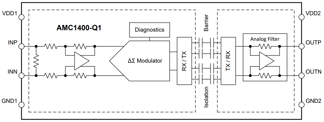 Block Diagram - Texas Instruments AMC1400/AMC1400-Q1 Precision Isolated Amplifier