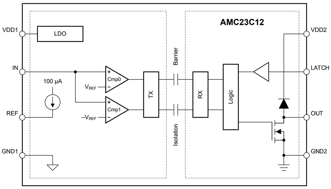 Block Diagram - Texas Instruments AMC23C12/AMC23C12-Q1 Isolated Window Comparator