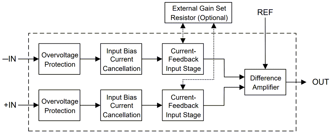 Block Diagram - Texas Instruments INA823 Precision Instrumentation Amplifier