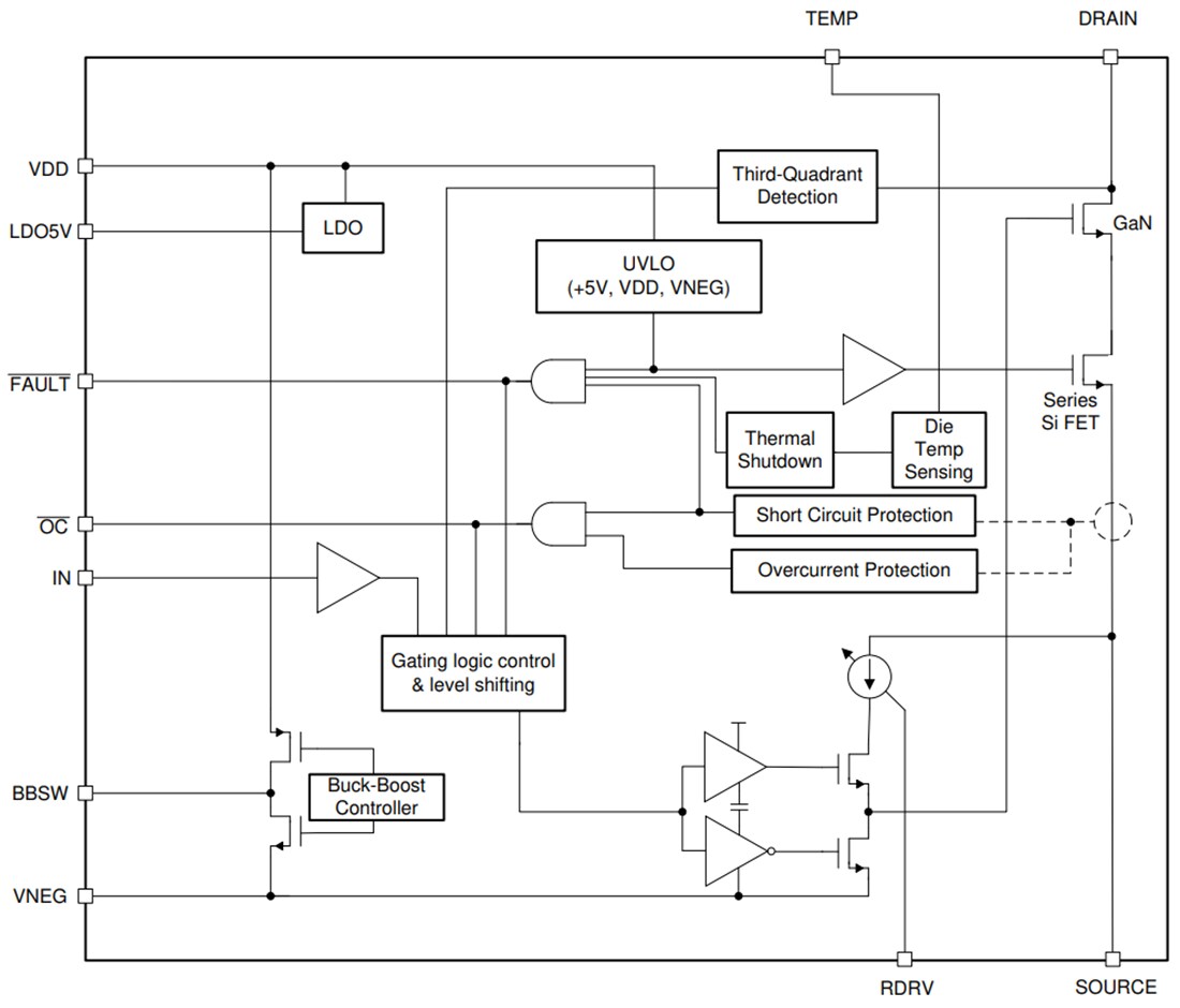 Texas Instruments LMG342xR050 600V 50mΩ GaN FETs