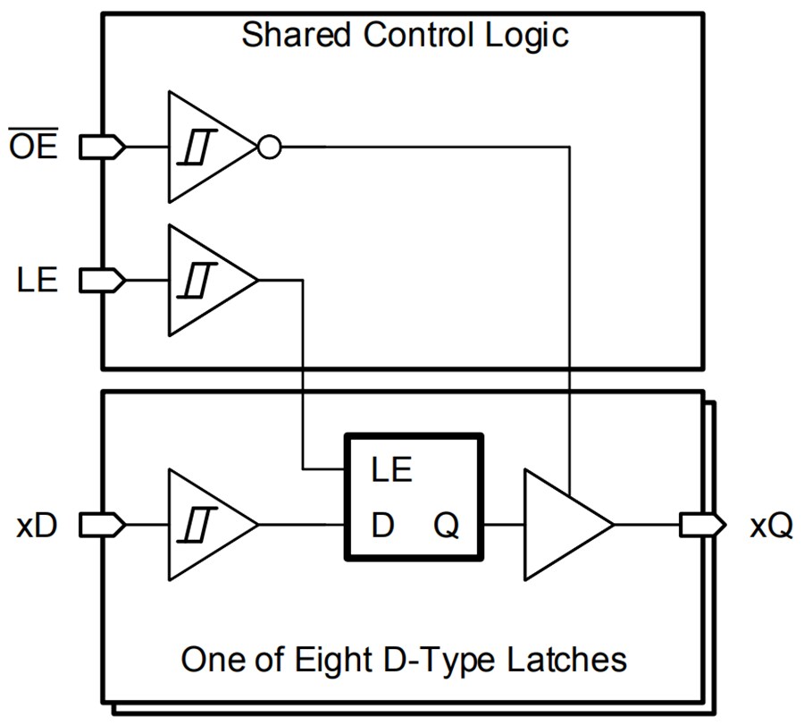 Block Diagram - Texas Instruments SN74HCS373/SN74HCS373-Q1 Octal D-Type Latch