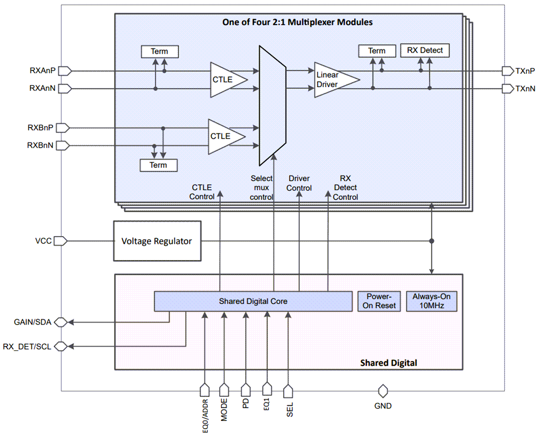 Texas Instruments SN75LVPE5421 Four-Channel Linear Redriver