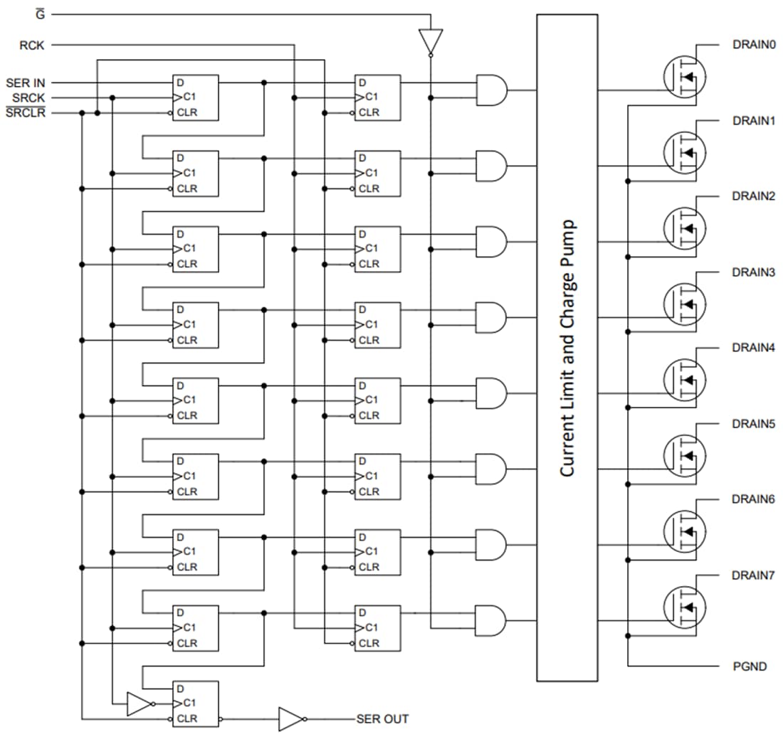 Block Diagram - Texas Instruments TLC6A598 8-Bit Phase-Shift Driver