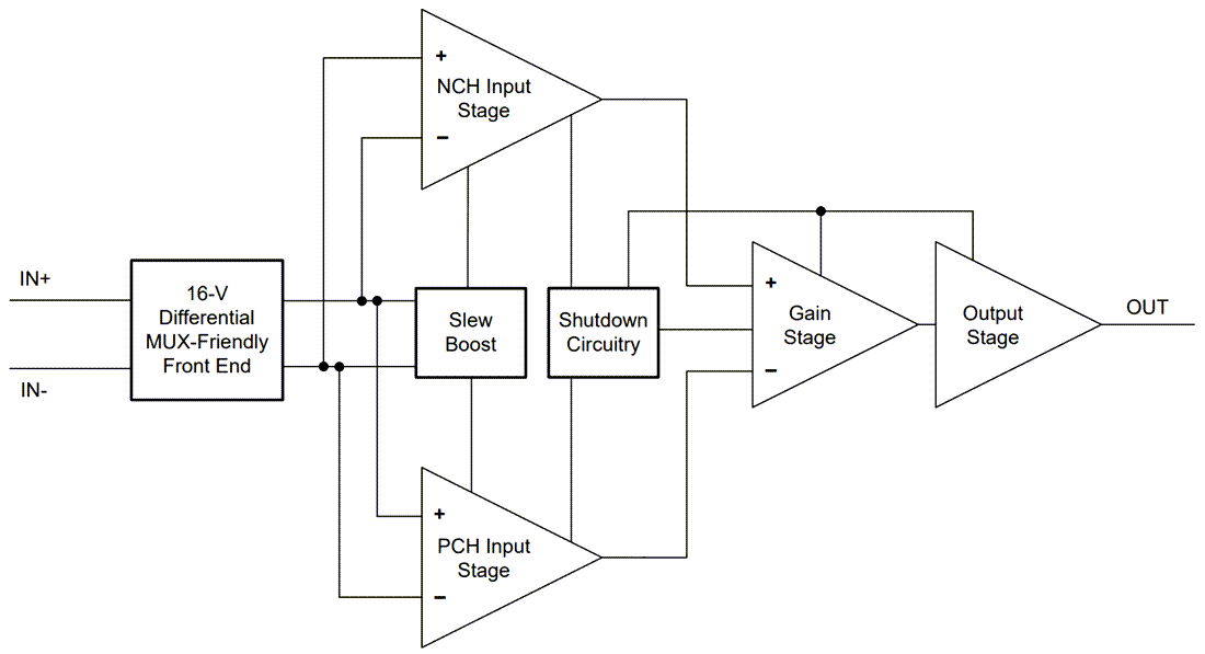 Block Diagram - Texas Instruments TLV916x/TLX916x-Q1 16V General Purpose Op Amps