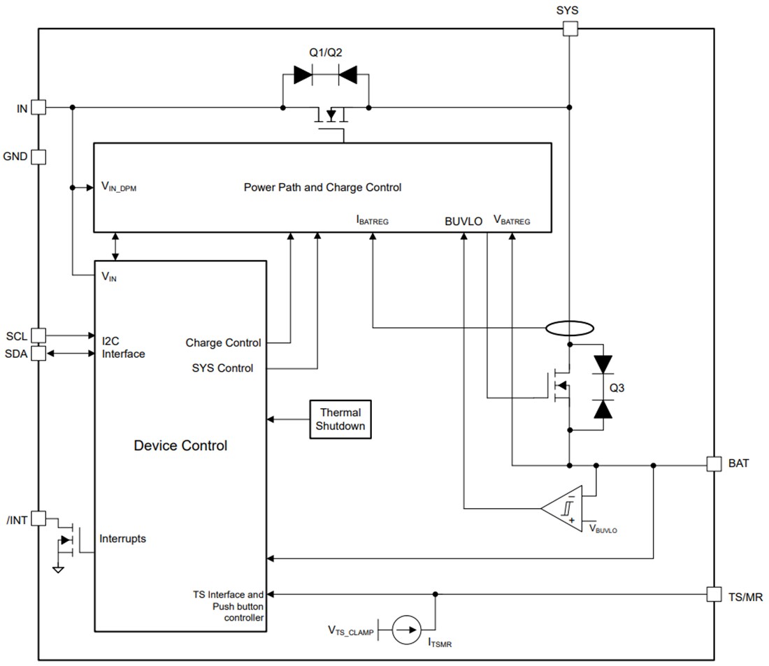 Block Diagram - Texas Instruments bq25180 Linear Battery Charger