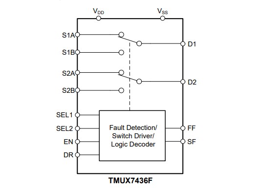 Block Diagram - Texas Instruments TMUX7436F Dual 2:1 Multiplexer