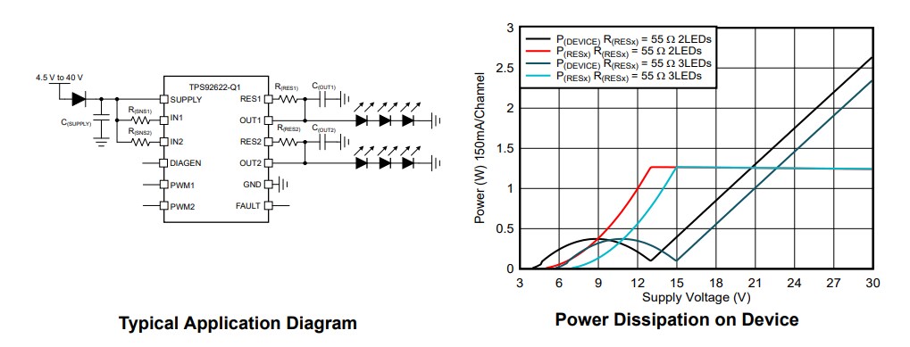 Schematic - Texas Instruments TPS92622-Q1 Automotive LED Driver