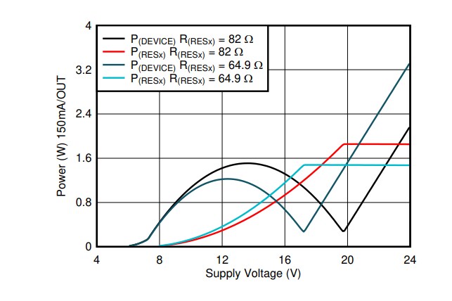 Performance Graph - Texas Instruments TPS92623-Q1 Automotive High-Side LED Driver