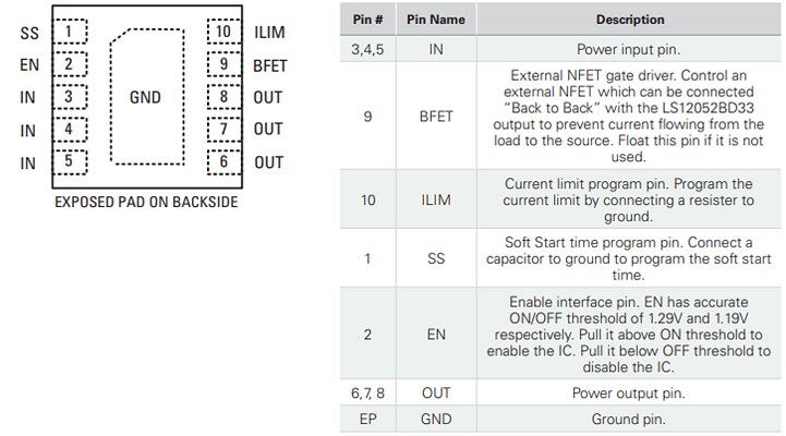 Littelfuse LS12052BD33 eFuse with Overvoltage Protection