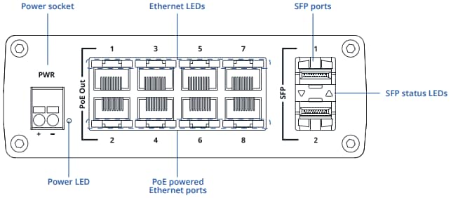 Teltonika TSW200 Industrial PoE+ Switch