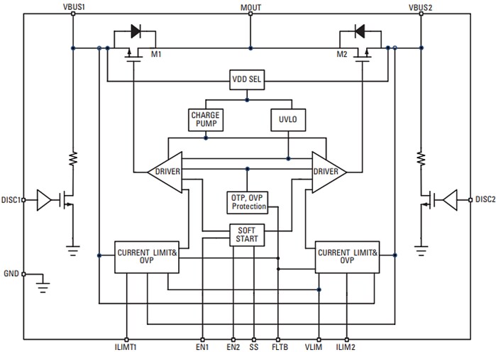 Littelfuse LS24062RQ23 Bidirectional eFuse