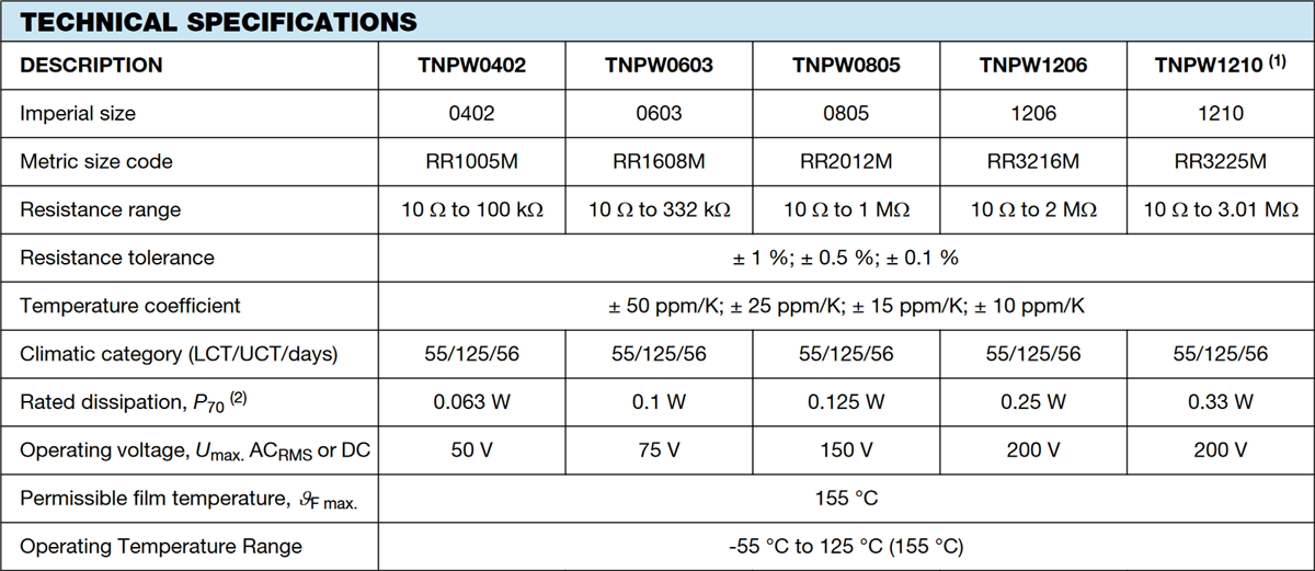 Vishay / Dale TNPW Lead-Bearing Thin Film Chip Resistors