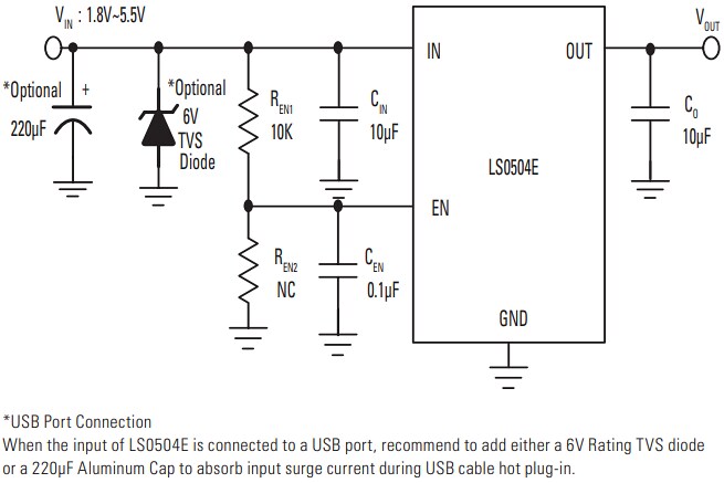 Littelfuse LS0504EDD12 Low-RON Power Distribution Load Switch