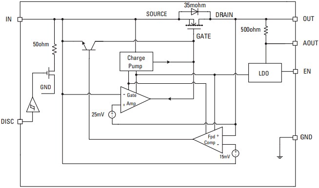 Littelfuse LS2405IDD23 Low Forward Voltage Diode