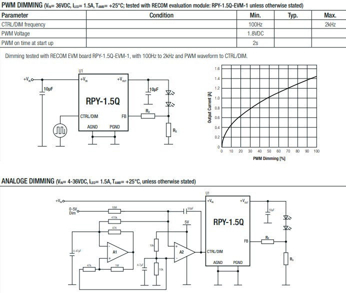RECOM Power RPY-1.5Q AEC-Q100 DC/DC Converters