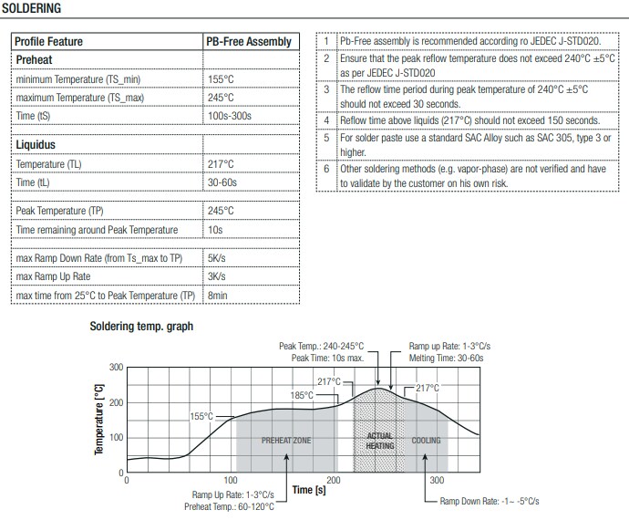 RECOM Power RPY-1.5Q AEC-Q100 DC/DC Converters