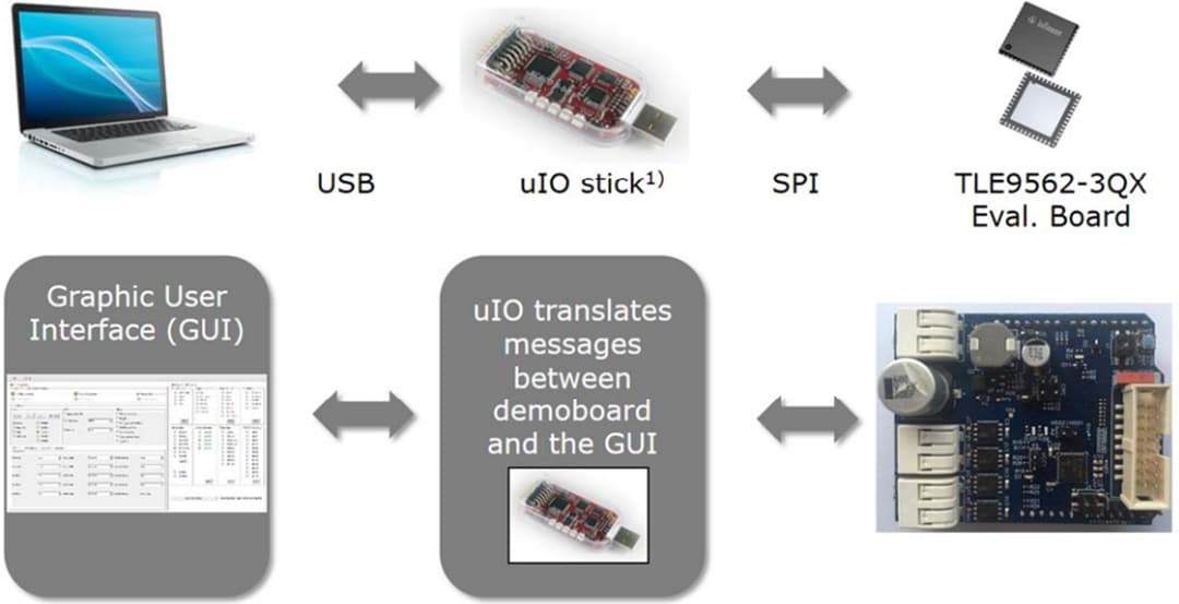 Infineon Technologies MOTIX™ DCSHIELD_TLE956X Motor Control Shield