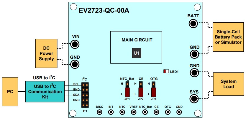 Block Diagram - Monolithic Power Systems (MPS) EV2723A-QC-00A Evaluation Board