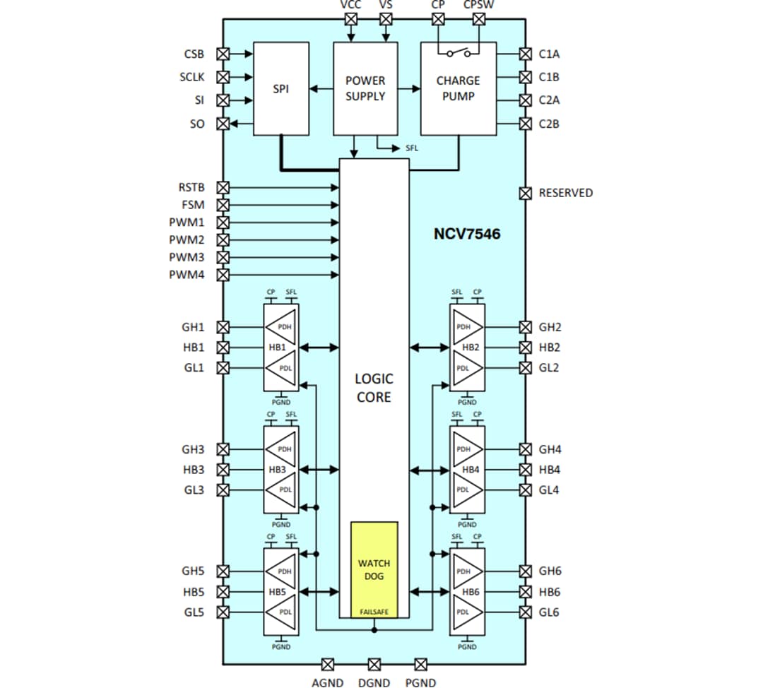 Block Diagram - onsemi NCV7546 FLEXMOS™ Half-Bridge MOSFET Pre-Driver