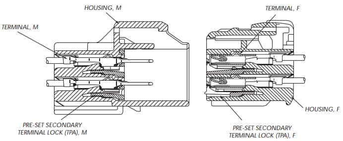 Yazaki 1.5 Series Connectors