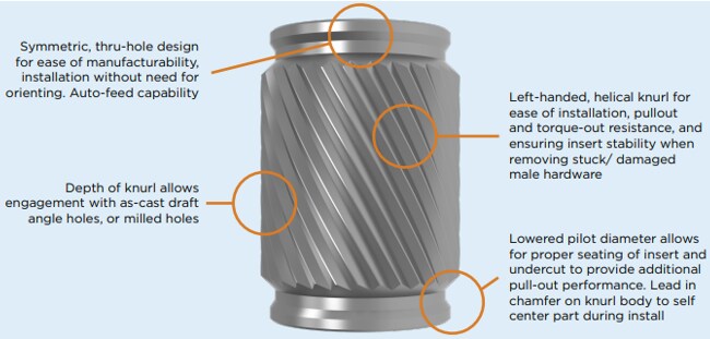 Infographic - PEM CastSert™ Threaded Inserts