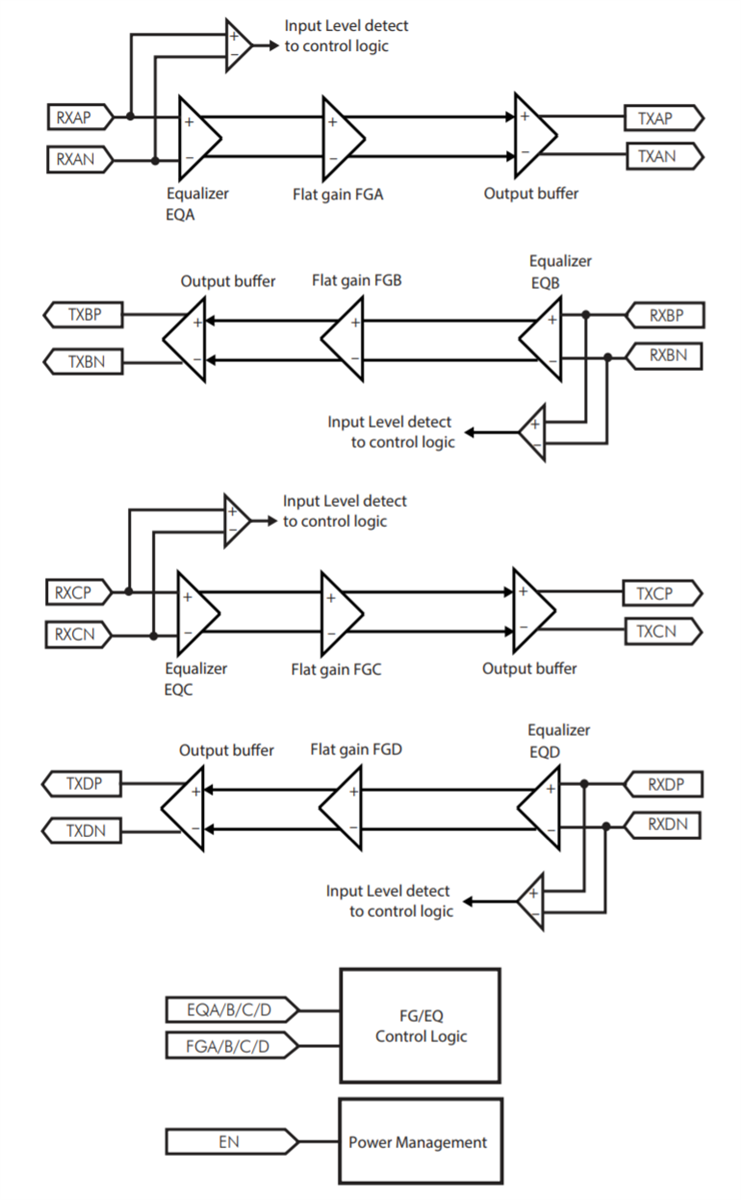 Block Diagram - Diodes Incorporated PI3EQX2024 USB 3.2 ReDriver