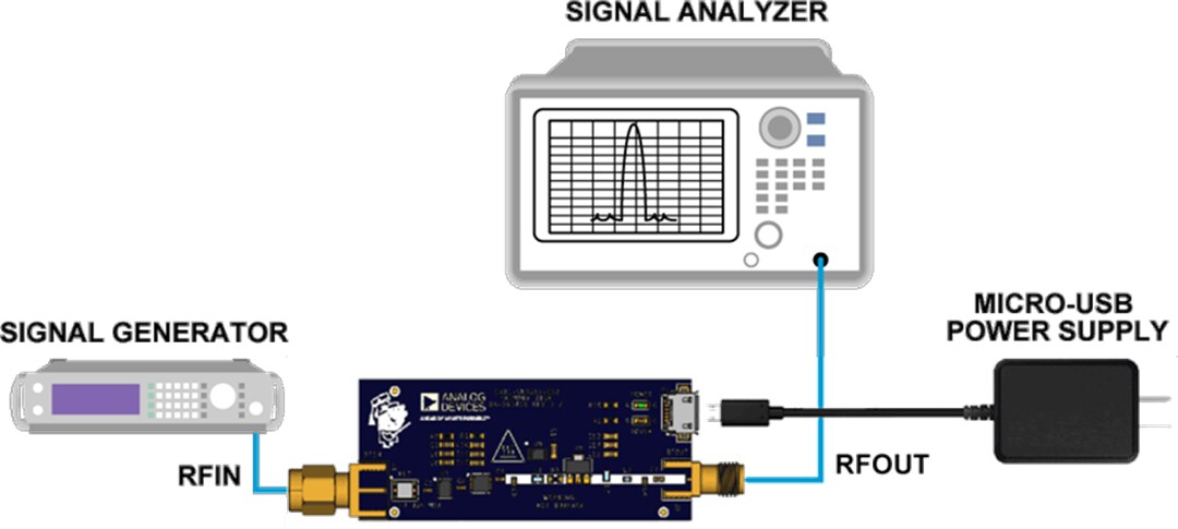 Analog Devices Inc. EVAL-CN0551-EBZ Evaluation Board